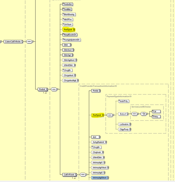 PaymentTypeInformationRule