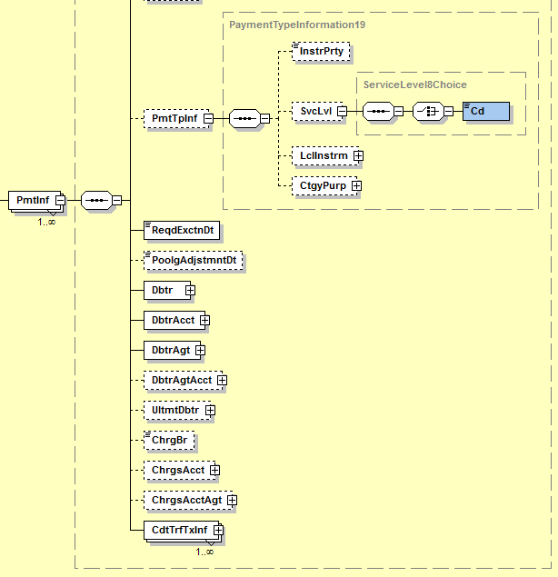 PmtTpInf_RecIn_PmtInfLvl