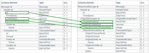 elements to be mapped